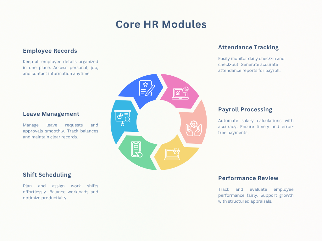 Core HR