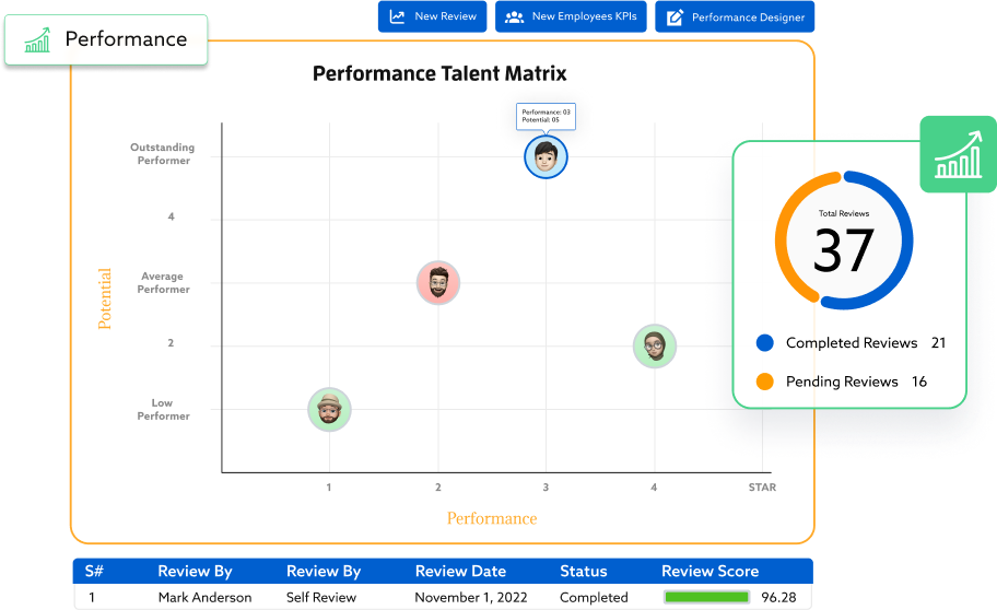 Performance Module